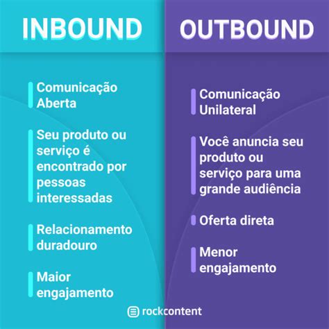 Total 77 Imagen Modelo De Inbound Marketing Abzlocal Mx