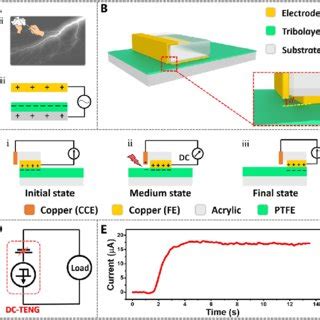 Working Mechanism And Output Performance Of The Rotary Mode Dc Teng