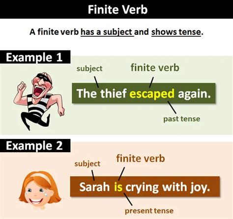 Finite Verbs Explanation And Examples