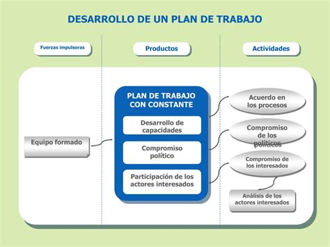 Plan De Trabajo Que Es Como Elaborarlo Y Ejemplos Practicos Images