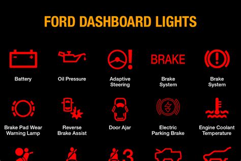 Ford Dashboard Symbols And Meaning Full List Free Download