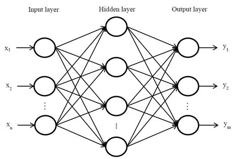 Representation of a neural network. | Download Scientific Diagram