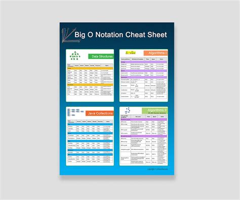 big  notation cheat sheet print poster educational wall art