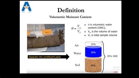 zvýšenie strihať som hladný moisture content inteligencia box rekonštrukcia