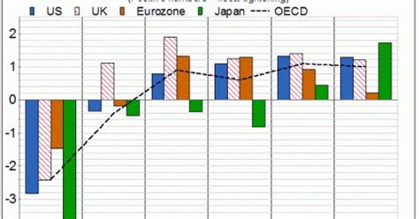 Great Graphic Fiscal Thrust High Income Economies Marc To Market