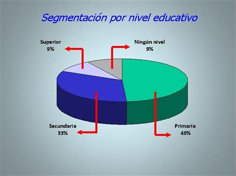 Segmentacin Del Mercado Beneficios De La Segmentacion Del