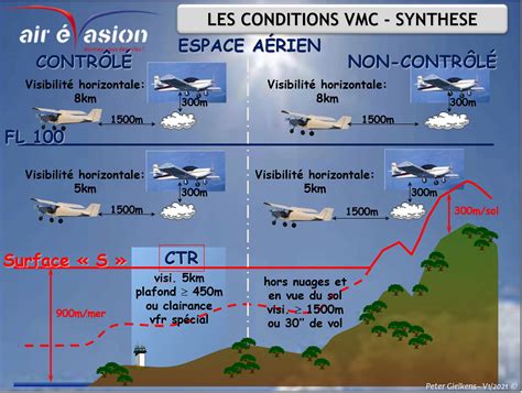 Les Conditions Vmc Rappel Air Evasion