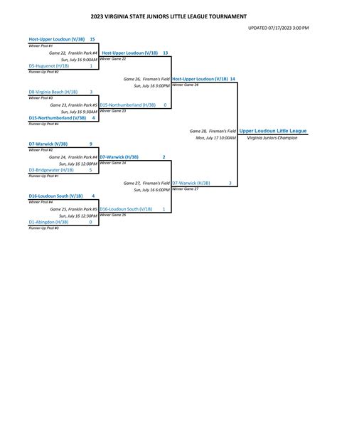 2023 Junior League State Baseball Tournament | Virginia District 16 ...