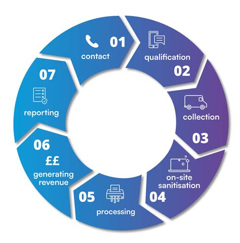 It Asset Disposal Uk Asset Lifecycle Solutions