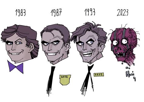 William Afton through the years : r/fivenightsatfreddys