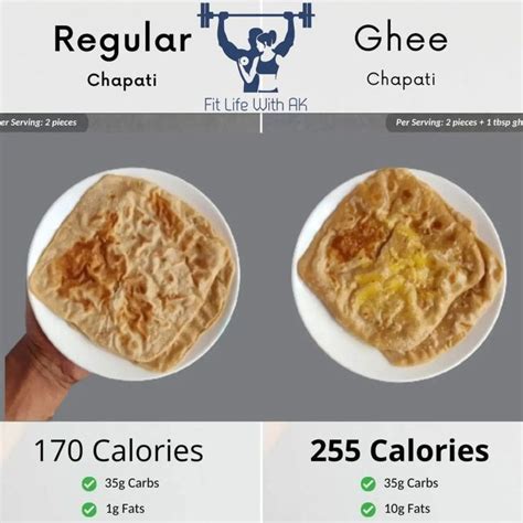Healthy Chapati Options