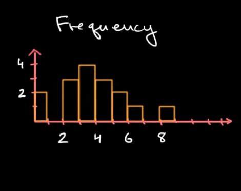 Math: Statistics: Density Curves. We have to think about how to ...