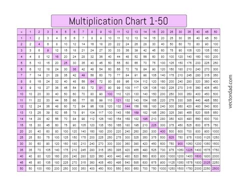 printable simple colorful multiplication chart