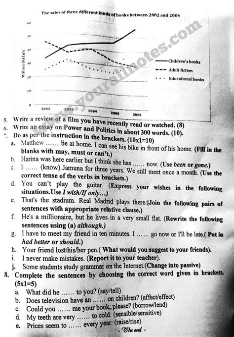 Neb Class Compulsory English Final Exam Question Paper Shrawan