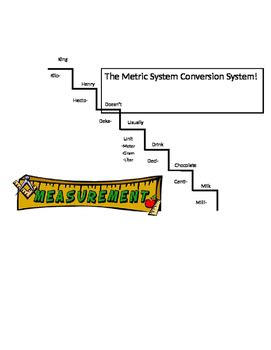 Metric Conversions--King Henry Staircase Mnemonic Device by Britt Knee ...