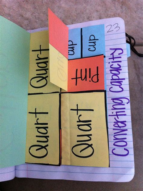 discover  foldables  interactive student notebooks ideas