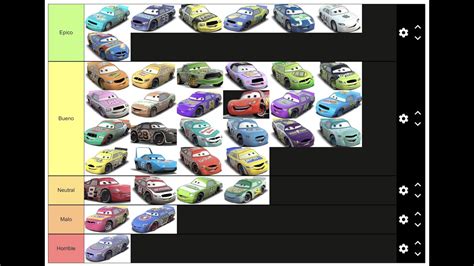 Tier List de Corredores Copa Pistón Cars CDYT YouTube