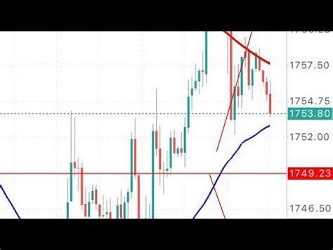 GOLD Forecast XAU USD Trading Signal Today August 26 2022 YouTube