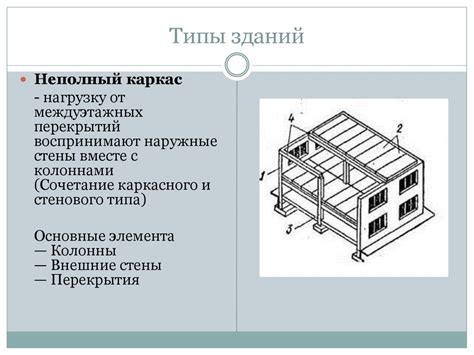 Типы и конструктивные схемы зданий - презентация онлайн