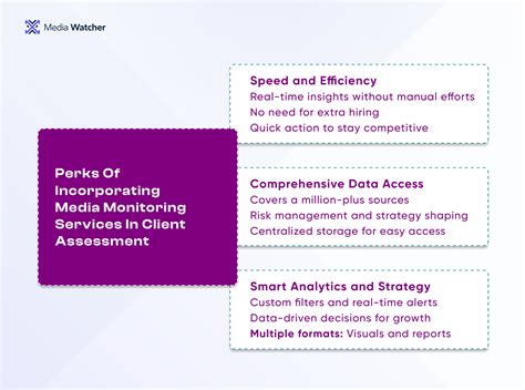 Procedures for Terminating Professional Monitoring Services 12