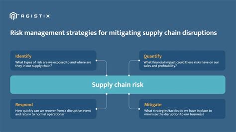 Managing Supply Chain Disruptions Best Practices