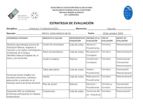 PDF ESTRATEGIA DE EVALUACIÓN Cuadro sinóptico Rubrica Comprensión