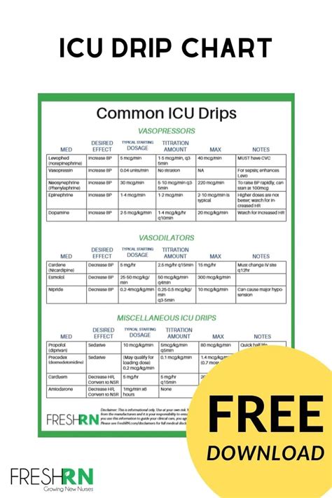 Printable Icu Drips Cheat Sheet Printable Word Searches