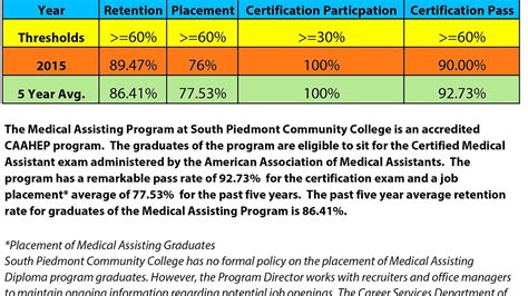 Patient Assistance Program Application For Xarelto