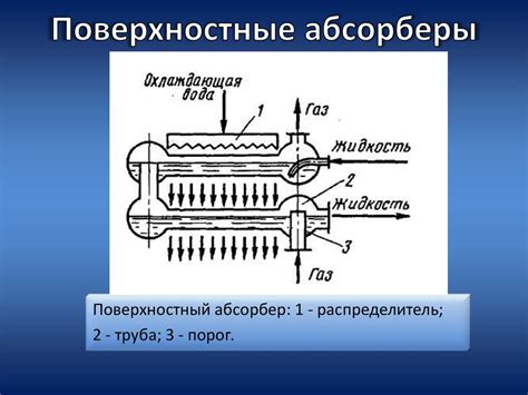 Сорбционные процессы - презентация онлайн