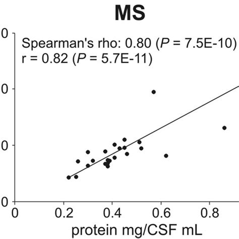 Opls Da Analysis Of Lipidomic Datasets Opls Da Scores Plots Are Shown