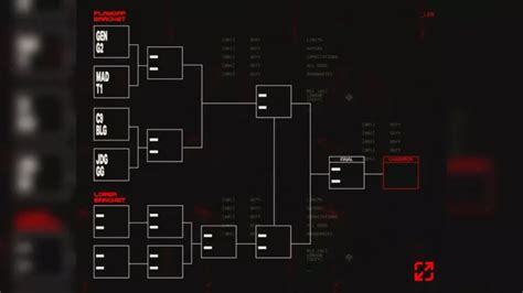 Msi Schedule Results Standings And More