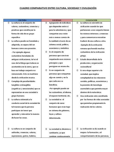 Cuadro Comparativo Entre Cultura Sociedad Y Civilización Pdf