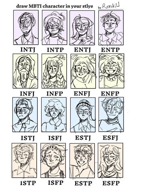 Mbti Characters Mbti Character Mbti Mbti Personality