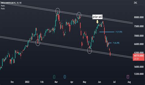 agl stock price  chart jseagl tradingview