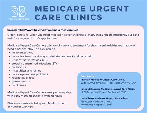 Medicare Urgent Care Clinics - The Social Blueprint