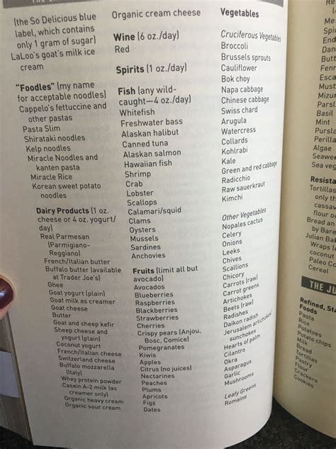 Lectin Free Food List 5