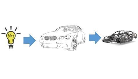 Automotive Product Development Stages Case And Consideration Apw