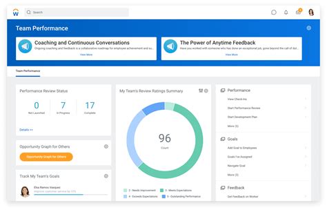 Workday Hcm Reviews Prices And Ratings Getapp Uk 2023