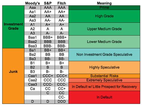 invest  bonds  fixed income investorpolis