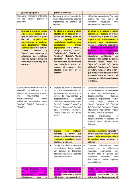 Criterios De Evaluaci N Ii Ciclo Programa Curricular De Educaci N