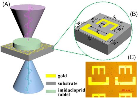 A Diagram Of Metamaterial Structure Covered By Analyte B Schematic