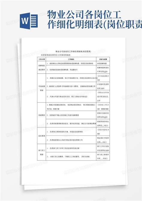 物业公司各岗位工作细化明细表岗位职责 Word模板下载编号lmkeeapg熊猫办公