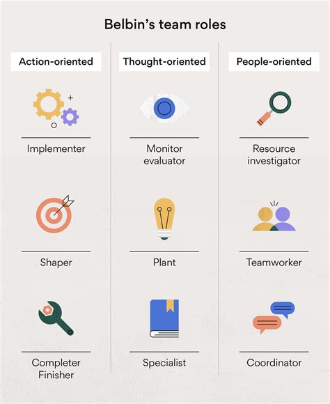 Team Roles 9 Types To Create A Balanced Team • Asana