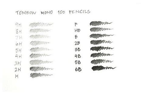 Твердость грифеля карандаша. Расшифровка b 2b hb h 2h, нв, тм, 2м, f ...