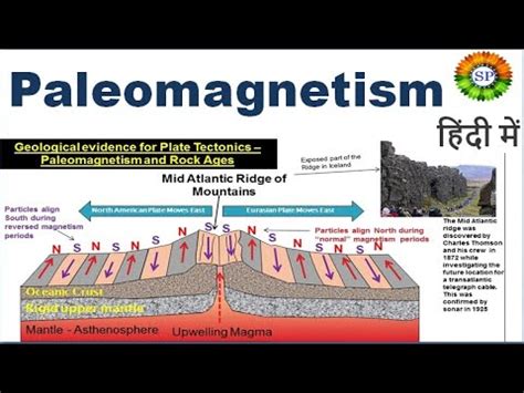 Paleomagnetism explained in detail - YouTube