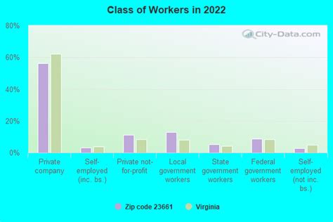 23661 Zip Code Hampton Virginia Profile Homes Apartments Schools Population Income