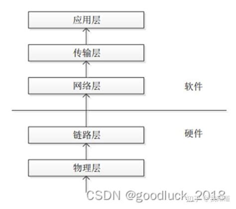 TOETCP IP Offload技术及产品 知乎