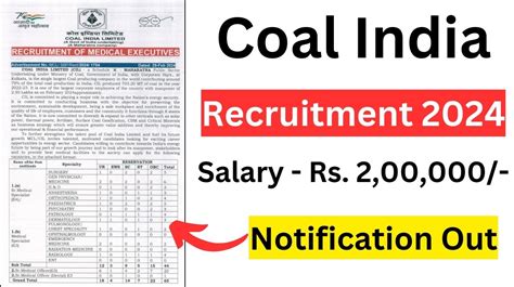 Coal India Recruitment 2024 For 65 Medical Executives In Various