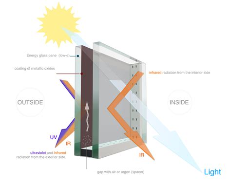 MM Glass | EΝΕΡΓΕΙΑΚΟΙ ΥΑΛΟΠΙΝΑΚΕΣ