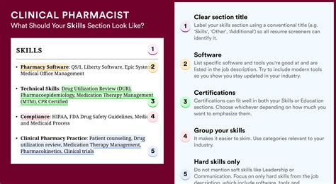 Clinical Pharmacist Resume Examples For Resume Worded